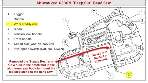 Milwaukee 6230N Drawing Showing the Location of the Work Steady Rest